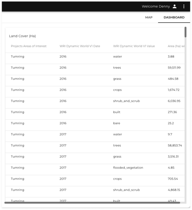 4 dashboard