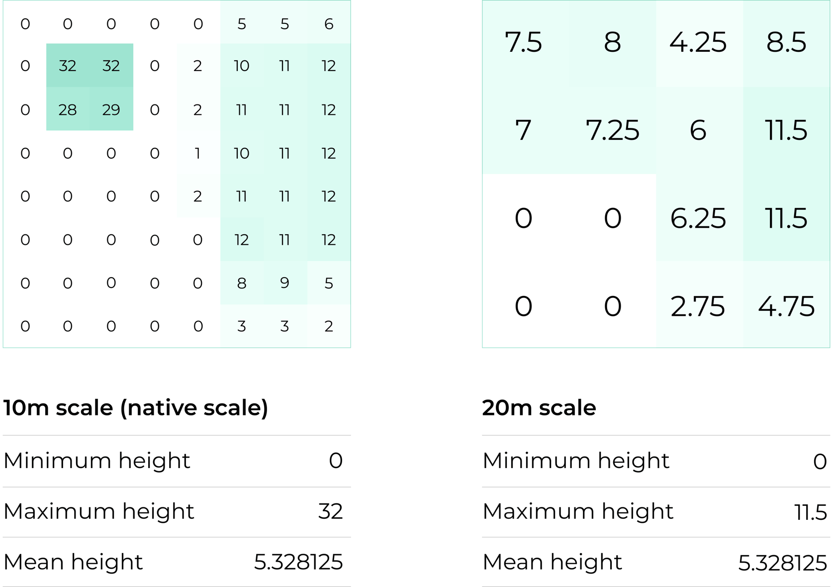 Scale in Earth Blox