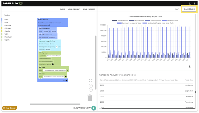 7 template project - dashboard